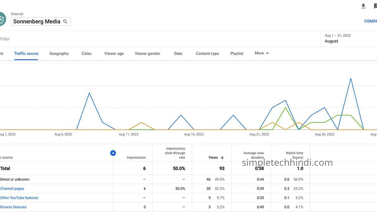 YouTube Shorts Viral Kaise Kare